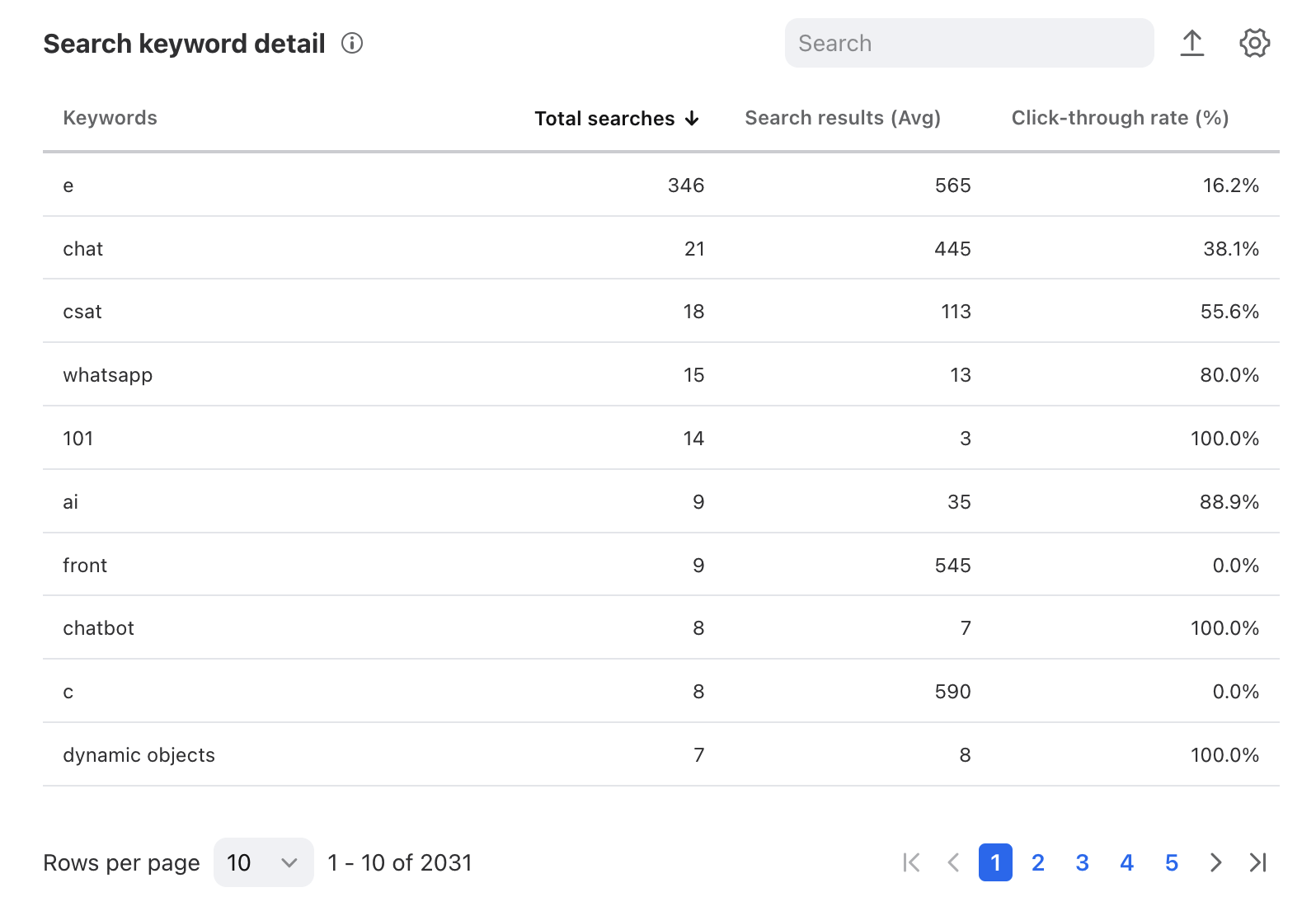 knowledge-base-report