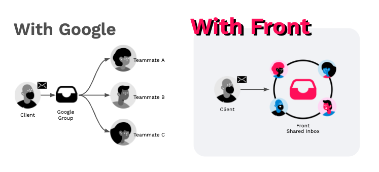 Selecting Who Can Manage Google Group Members, Posts, and Metadata